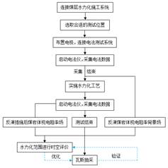 操机巴视频了吗白丝基于直流电法的煤层增透措施效果快速检验技术